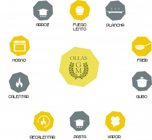 Funciones Modelo Alfa