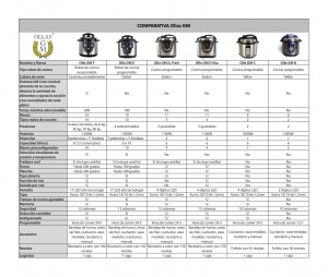 DIFERENCIAS MODELOS OLLA GM