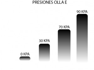 PRESIONES