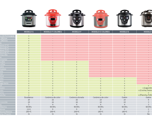 comparativa-ollas-gm